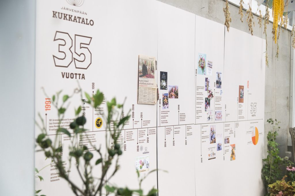 Järvenpään Kukkatalo täyttää 35 vuotta, kuvassa on aikajana historiasta